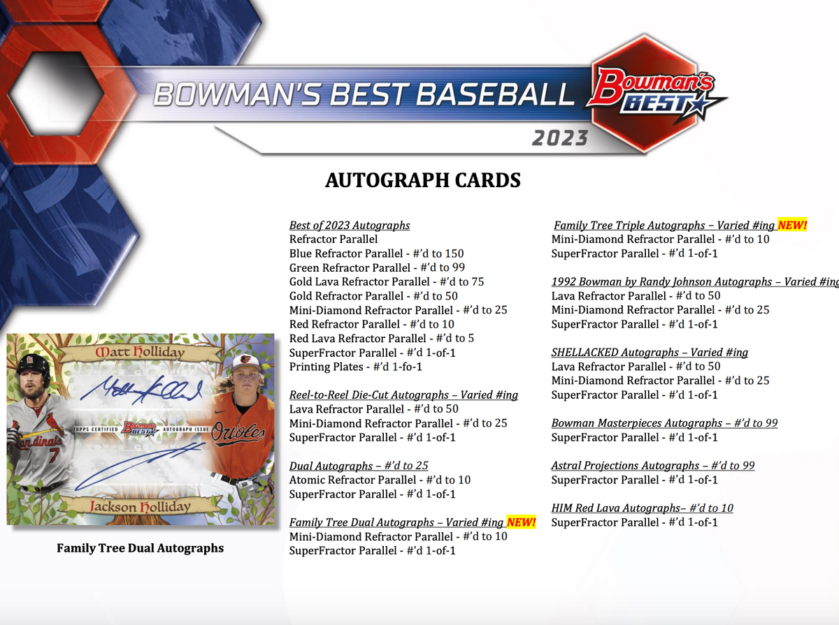 CLEVELAND GUARDIANS - 2023 BOWMAN'S BEST BASEBALL HOBBY BOX - PICK